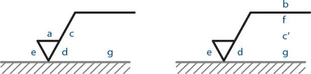 Two labeled triangles, the left: "a," "c," "e," "d," and "g," and the right: "b," "f," and "c'."